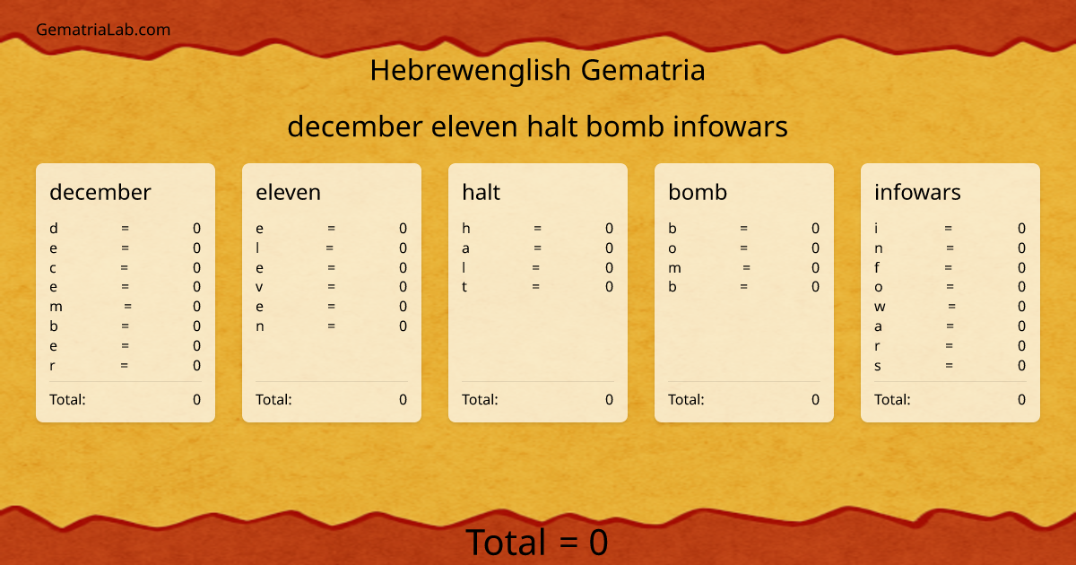 december eleven halt bomb infowars in hebrewenglish Gematria